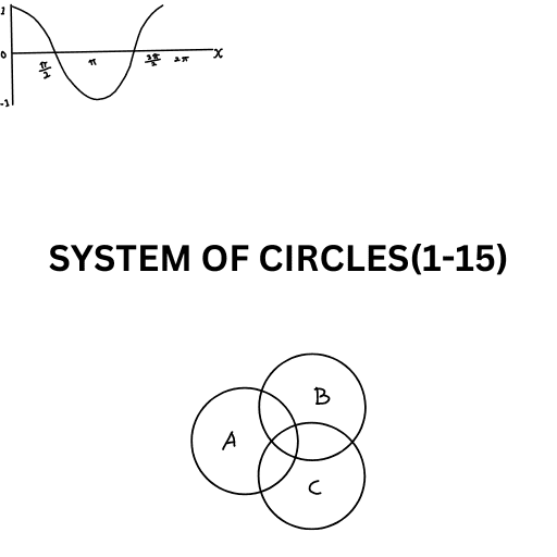 SYSTEM OF CIRCLES(1-15)